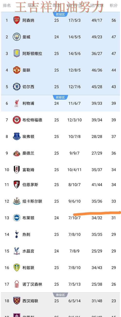 贝林厄姆连续破门状态持续升温 积分榜形势更加明朗