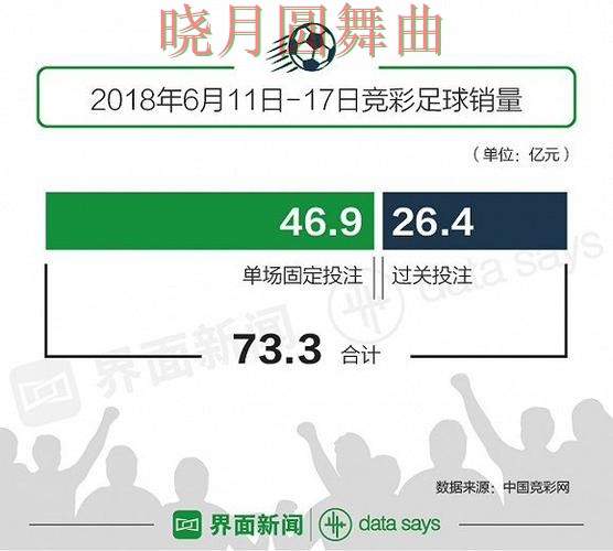 世界杯投注登录赛前情报获取方式盘点 世界杯投注登录赛前情报获取方式盘点