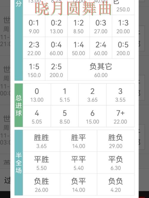 世界杯买球网站赔率变化怎么看更合理完整教学